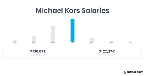 michael kors district manager salary|Michael Kors hiring District Manager, Outlet in Phoenix, Arizona .